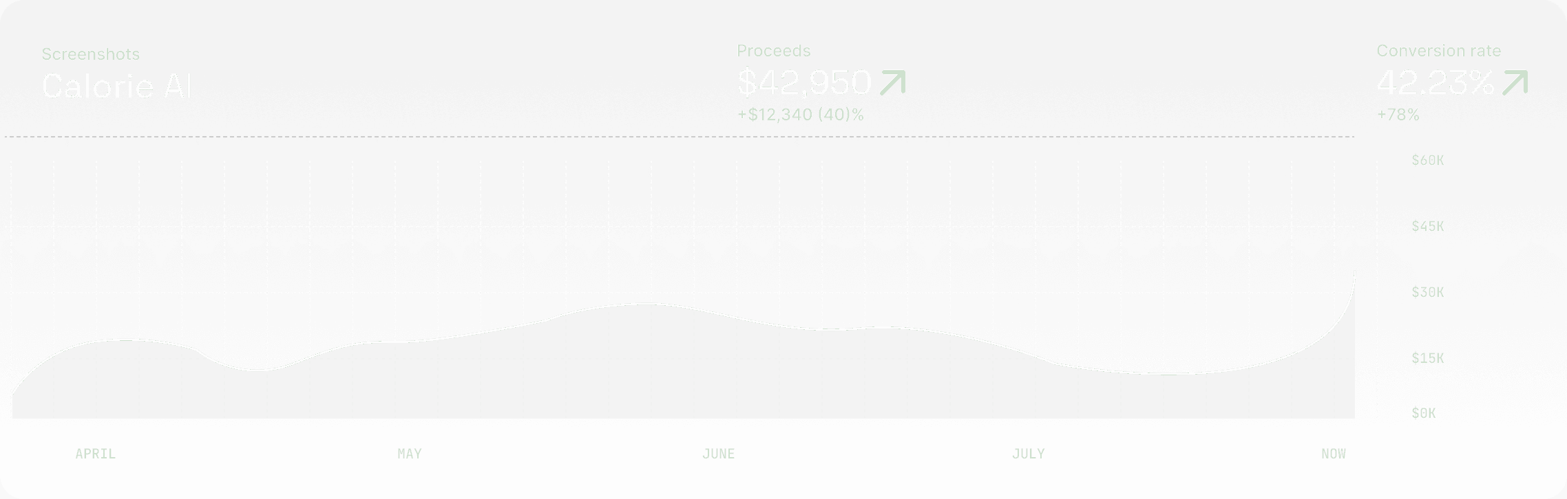 Conversion rate increase with optimized screenshots